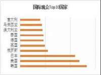 中体竞赛管理有限公司北京分公司